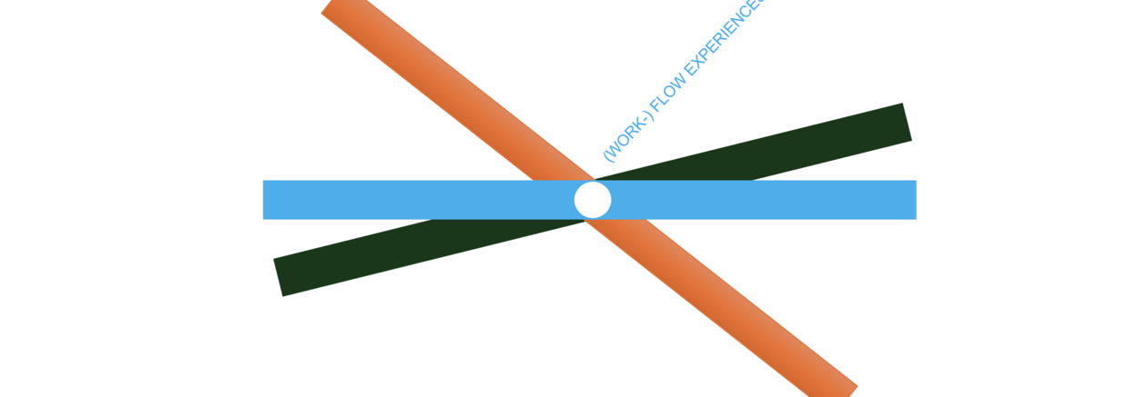 Gesundheit - U-Bahn Linie